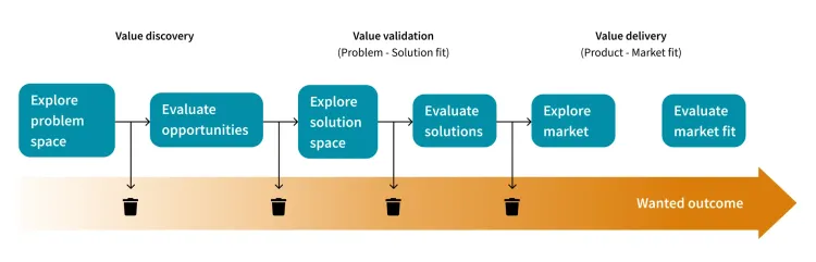 Innovasjonslivssyklus.webp