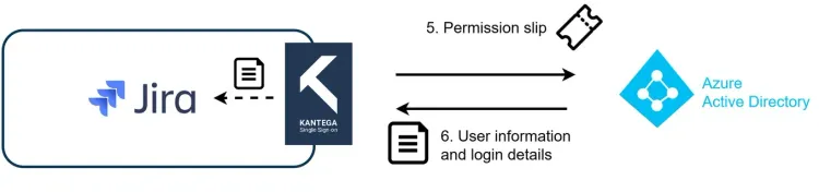 KSSO-OIDC-azure-steps-5-6.drawio.webp