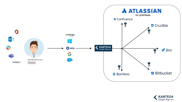KSSO-role-atlassian-1.webp