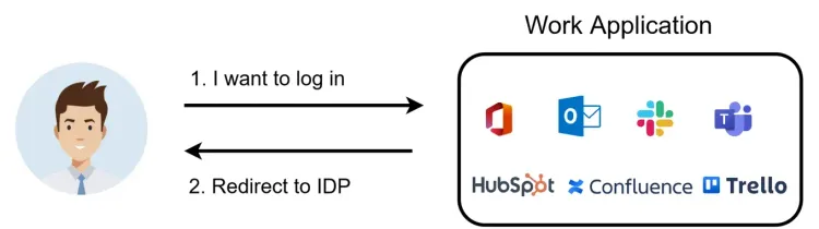 OIDC-oidc-flow-steps-1-2.drawio(1).webp