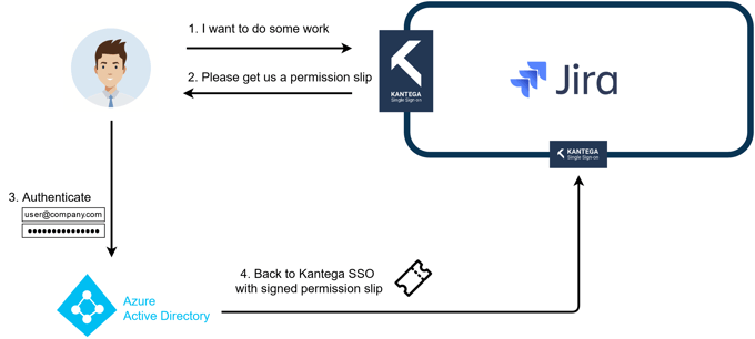 KSSO-OIDC-azure-flow-steps-1-4.drawio(1)