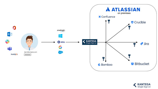 Role of Kantega SSO in the Atlassian Ecosystem