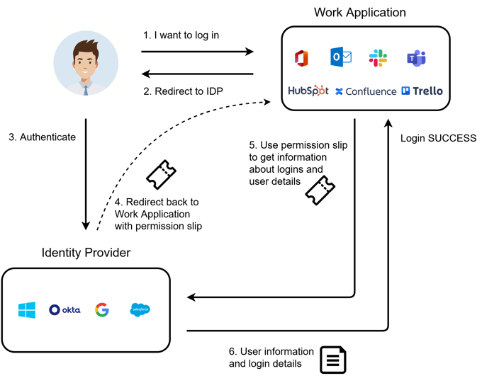 OIDC-oidc-flow-entire.drawio(1)