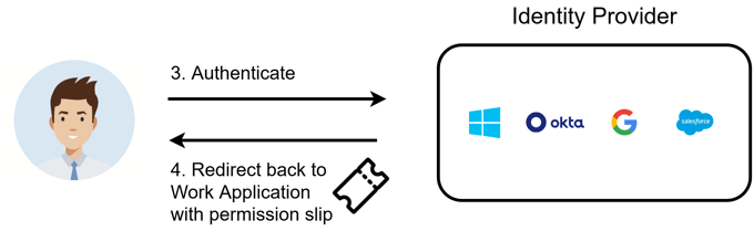 OIDC-oidc-flow-steps-3-4.drawio(1)