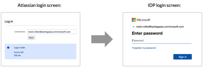 Atlassian login screen and IDP login screen