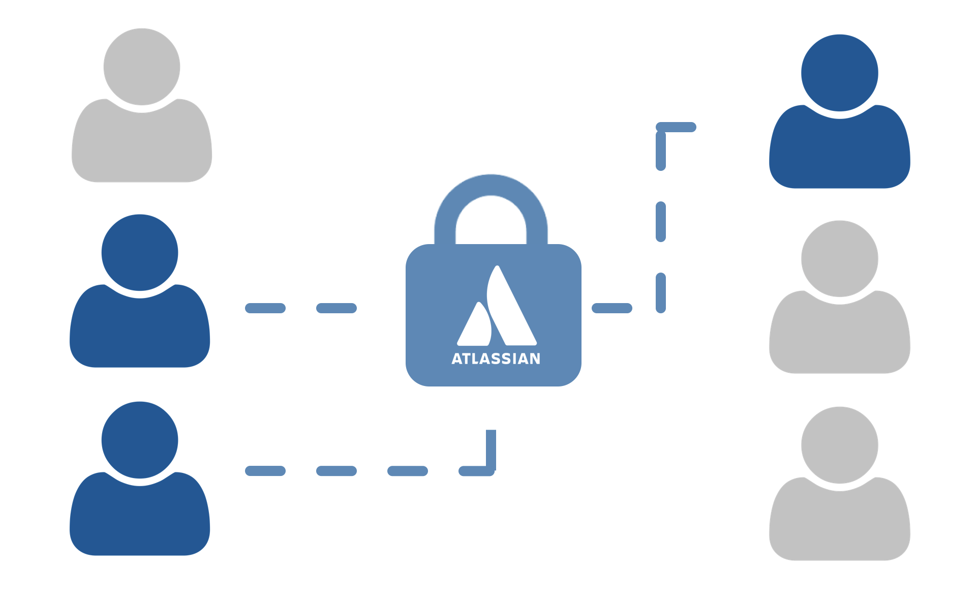 Flat illustration of icons representing people connecting through a lock in the center with the Atlassian logo